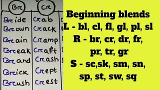 Beginning Consonant blends from S L R learn to read bl cl fl pl gl sl br cr dr fr gr [upl. by Geerts]