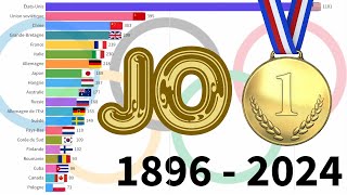 Classement Médailles d’OR aux JO 18962024 🏅 [upl. by Nosylla]