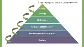 How to Align Employees Goals to Company Goals [upl. by Sedgewake689]