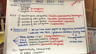 ANTIBIOTICS MADE EASY [upl. by Arualana768]