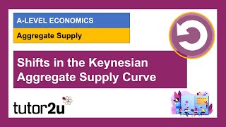 Shifts in the Keynesian Aggregate Supply Curve I Economics [upl. by Branca586]