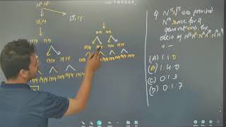 NEET 2025 BIOLOGY  MOLECULAR BASIS OF INHERITANCE  DNA REPLICATION dnareplication [upl. by Ecire]