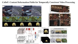 CoDeF Content Deformation Fields for Temporally Consistent Video Processing [upl. by Bronwyn]