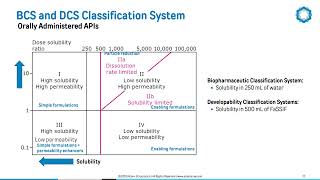 Webinar Achieving API Development Goals Through Solid State Forms FINAL [upl. by Ashling32]