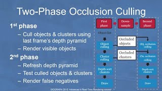 niagara Meshlet occlusion culling [upl. by Kipp]