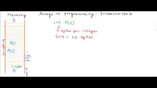 Arrays in programming  fundamentals [upl. by Helene]