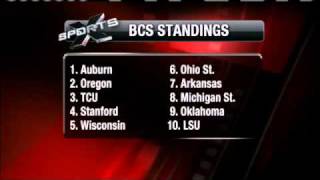 OU Wins BCS Tiebreaker For Big 12 Title Game [upl. by Nekal]