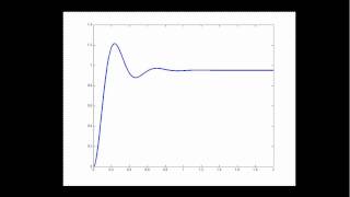 Feedback and Waveform Parameters Part 2 [upl. by Stanfill342]