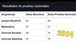 🔥 COMO VER LOS RESULTADOS DE LAS PRUEBAS NACIONALES 2024 [upl. by Casabonne495]