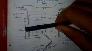 Compression ratio n mean effective pressure Hindi2 [upl. by Koerner]