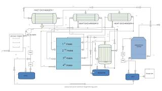 Manufacture of 200 TPD Sulphuric Acid [upl. by Nahtnaoj]