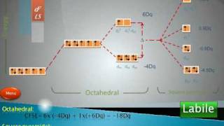 Labile and inert octahedral complexes 2 [upl. by Schonfeld387]