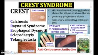 CREST SYNDROME crest syndrome  causes symptoms treatment usmle medicine in 3 minutes [upl. by Zalea]