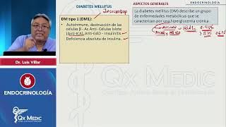 Qx Medic ENDOCRINOLOGÍA Diabetes Tipos de diabetes y Factores de riesgo [upl. by Sanborn740]