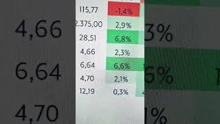 Desempenho 📈Comodities 🌎 ouro silver soja oil [upl. by Shulins660]