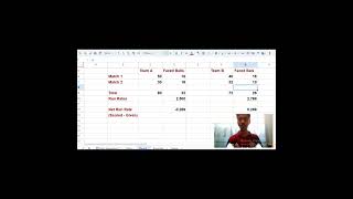 Indoor Cricket Tournament  Net Run Rate [upl. by Dur]