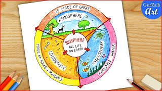 Biosphere diagram drawing How to draw four spheres of the earth  easy [upl. by Lindeberg679]