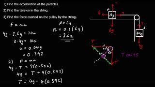 Connected Particles [upl. by Enimassej327]