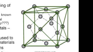 Silicate Carbon Polymorphism [upl. by Skippie174]