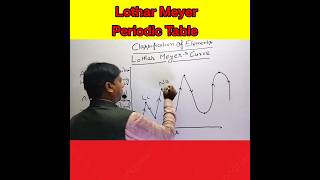 Lothar Meyer CurveLothar Meyer Periodic Tableshorts viral chemistrybypcsir [upl. by Immaj]