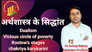 आर्थिक समृद्धि एव विकास के सिद्धांत DevelopmentampGrowth Dualism [upl. by Alyacim399]