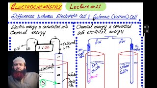 Electrolytic VS Galvanic cell Voltaic cell Electrochemistry Lecture  11 urduhindi [upl. by Ylatan915]