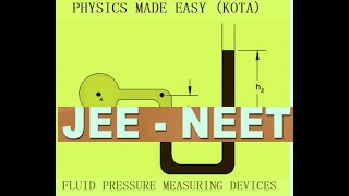 FLUID PRESSURE MEASURING DEVICES amp MCQs VERTICAL SINGLE COLUMN MANOMETER ORIFICE METER FOR JEE 1 [upl. by Ganny]