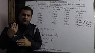 Interest Rate Derivatives IRD  Pricing of Forward Rate Agreements FRA [upl. by Bottali]