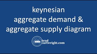 Keynesian Aggregate DemandAggregate Supply ADAS  IB Macroeconomics [upl. by Alidis451]