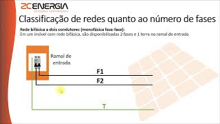 57 Redes Polifásicas monofásicas bifásicas e trifásicas Curso de Energia Solar Fotovoltaica [upl. by Preiser]