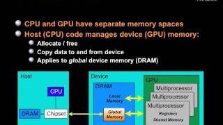 CUDA Programming Basics Part I [upl. by Yvan458]