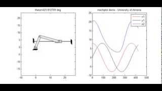 Slider crank mechanism animation in MATLAB with mechplot Mecanismo manivelabielacorredera [upl. by Lakim]