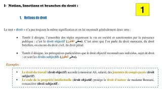 Notion de droit et ses fonctions en Darija  EP 1 [upl. by Trust]