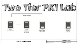 Two Tier PKI Lab with CDP and OCSP [upl. by Hamon]