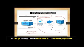 Docker Tutorial For Beginners  Day 2  Docker Crash Course  Docker Explained  Devops Easy [upl. by Lazare]