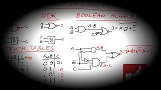 Lesson 1  Basic Logic Gates [upl. by Sadira]