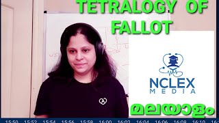 TETRALOGY OF FALLOT [upl. by Anivas]