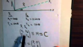 Linear Algebra Video 39 Quadratic Forms  Rotation Of Axes Part 1 [upl. by Weiler]