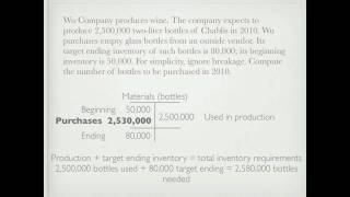 Purchases Budget with Example Calculations  Accounting video [upl. by Trimmer]