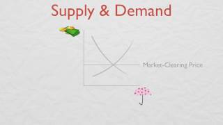 Supply and Demand [upl. by Amabel]