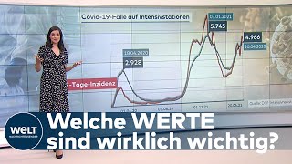 CORONAKRISE Forderung nach PandemieBewertung anhand von KlinikNeuaufnahmen  WELT Thema [upl. by Kizzee]