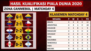 Hasil Kualifikasi Piala Dunia 2022 Zona Amerika Latin URUGUAY VS BRAZIL PERU VS ARGENTINA KLASEMEN [upl. by Sleinad]