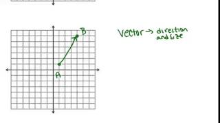 Translations Lesson Geometry Concepts [upl. by Ivah]