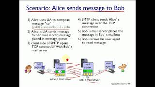 Eposta protokolleri SMTP POP3 IMAP nedir  Bilgisayar Ağları  Ders 2  Bölüm 8 [upl. by Erik237]