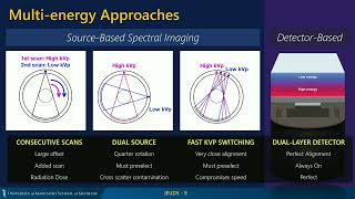 Sponsored Symposium  Seeing the Heart in a New Light Spectral CTs Potential in Cardiac Imaging [upl. by Gillespie]