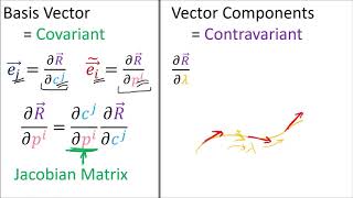 Tensor Calculus 175 Covariant Derivative Component Definition  Optional [upl. by Allac]