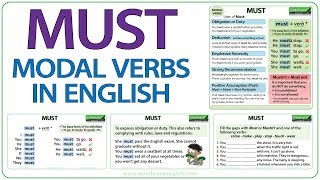 MUST  English Modal Verb  Meaning and Examples [upl. by Eltsirc]