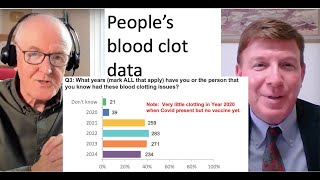 Viewers blood clot experiences [upl. by Nesbitt]