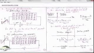 2  La diode Normale  Principe de fonctionnement  Electronique analogique [upl. by Dine]