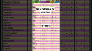 Calendarios de siembra [upl. by Allista]